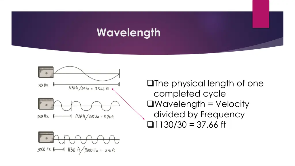 wavelength