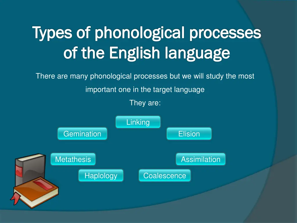 types of phonological processes of the english