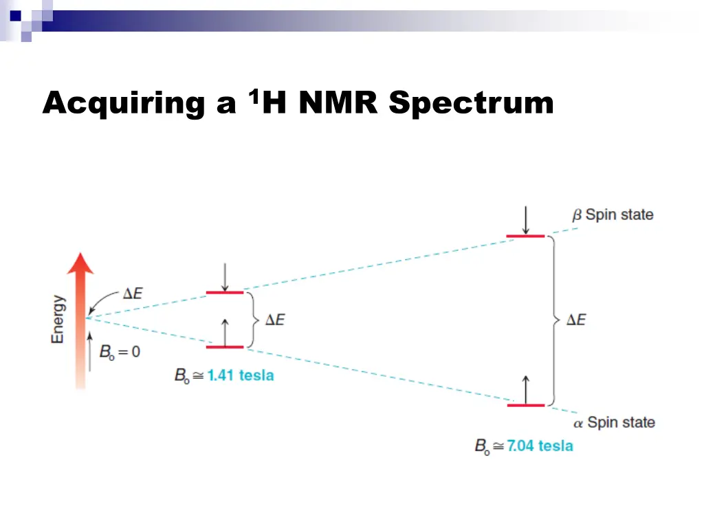 acquiring a 1 h nmr spectrum 1