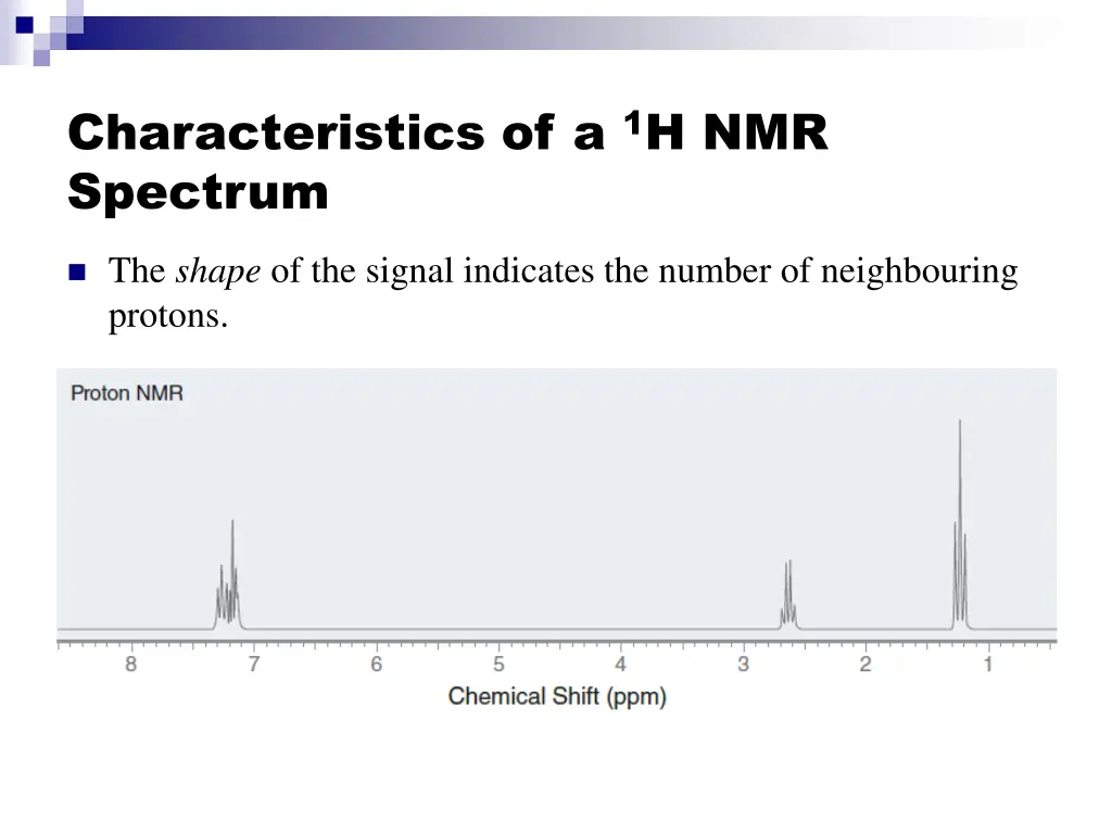 characteristics of a 1 h nmr spectrum 1