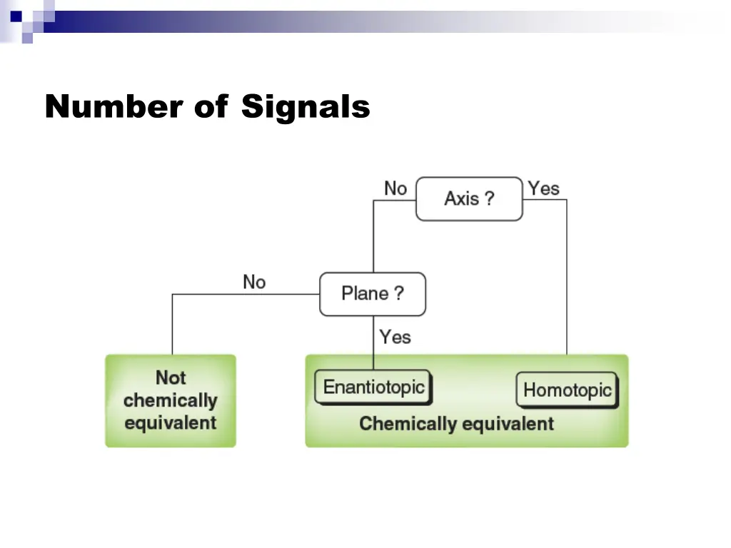 number of signals 10