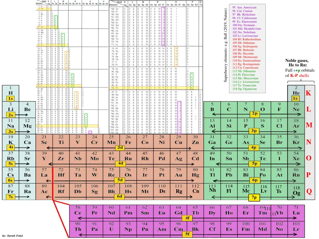 95 am americum 96 cm curium 97 bk berkelium