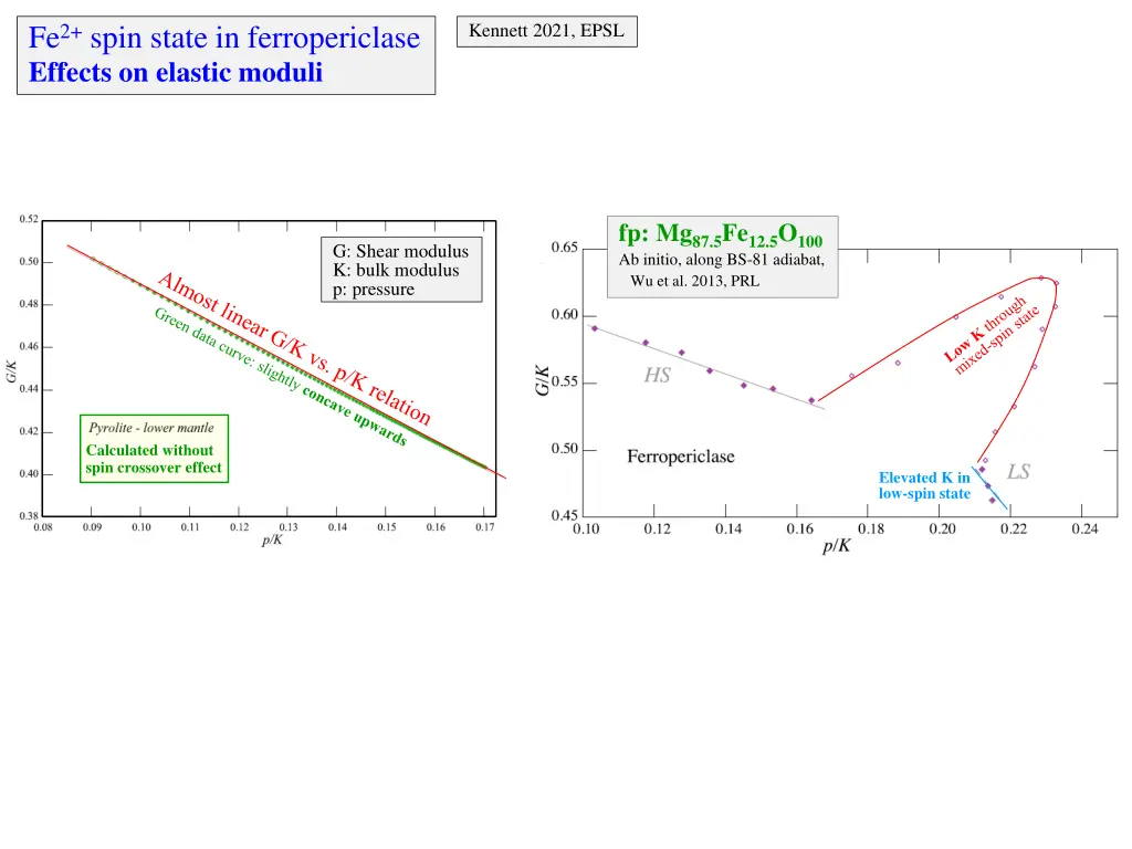 fe 2 spin state in ferropericlase effects 1