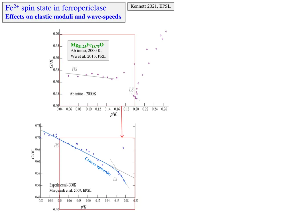 fe 2 spin state in ferropericlase effects 2