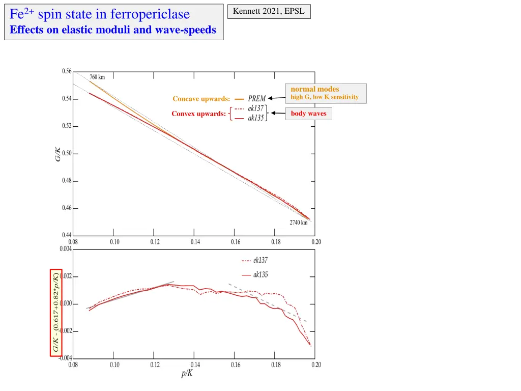 fe 2 spin state in ferropericlase effects 3