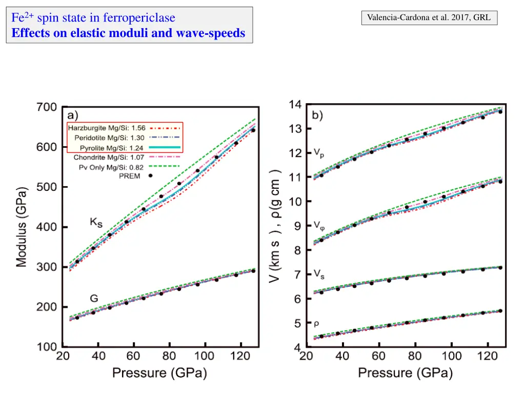 fe 2 spin state in ferropericlase effects