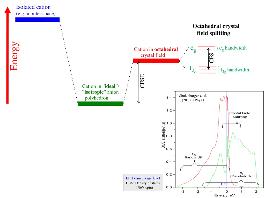 isolated cation e g in outer space