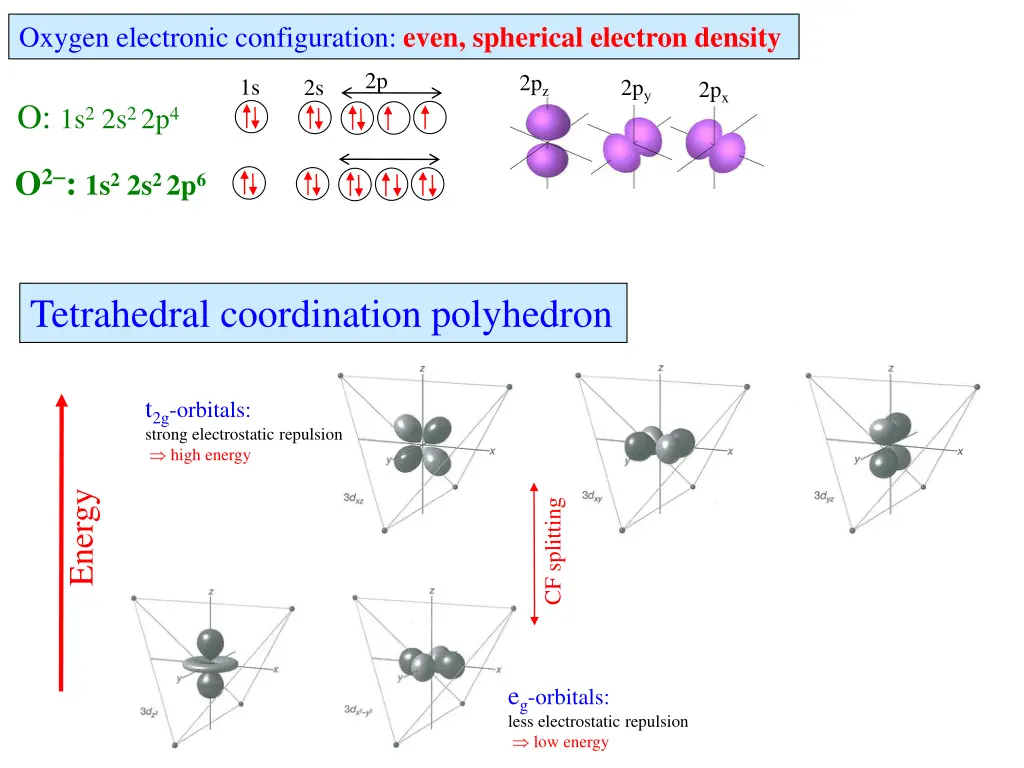 oxygen electronic configuration even spherical