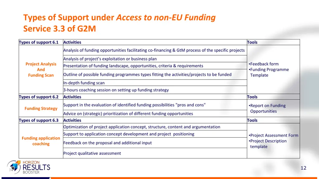 types of support under access to non eu funding