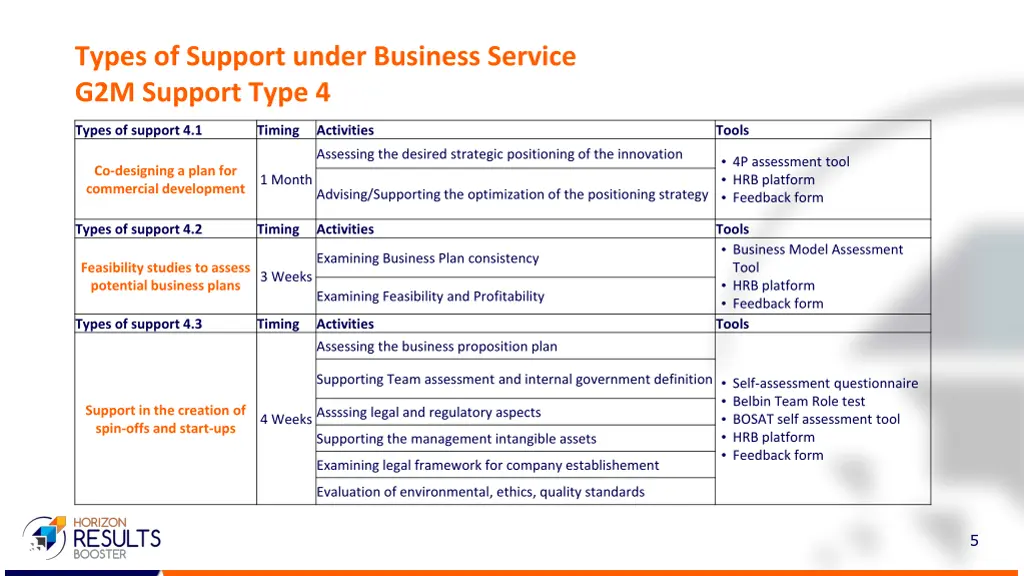 types of support under business service