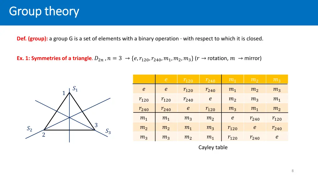 group group theory