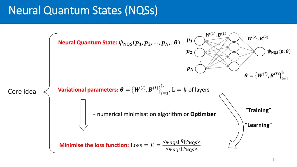 neural quantum states nqss neural quantum states