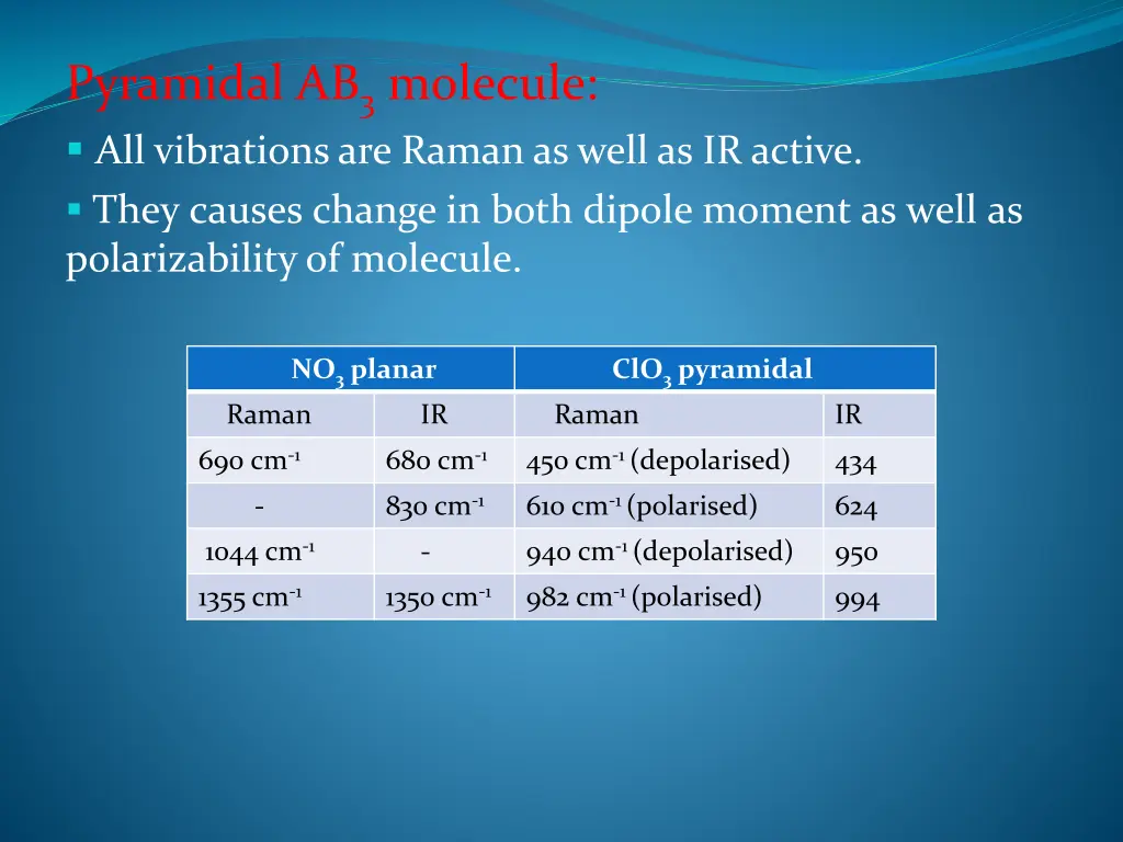 pyramidal ab 3 molecule all vibrationsare raman