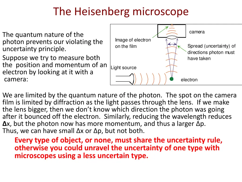 the heisenberg microscope