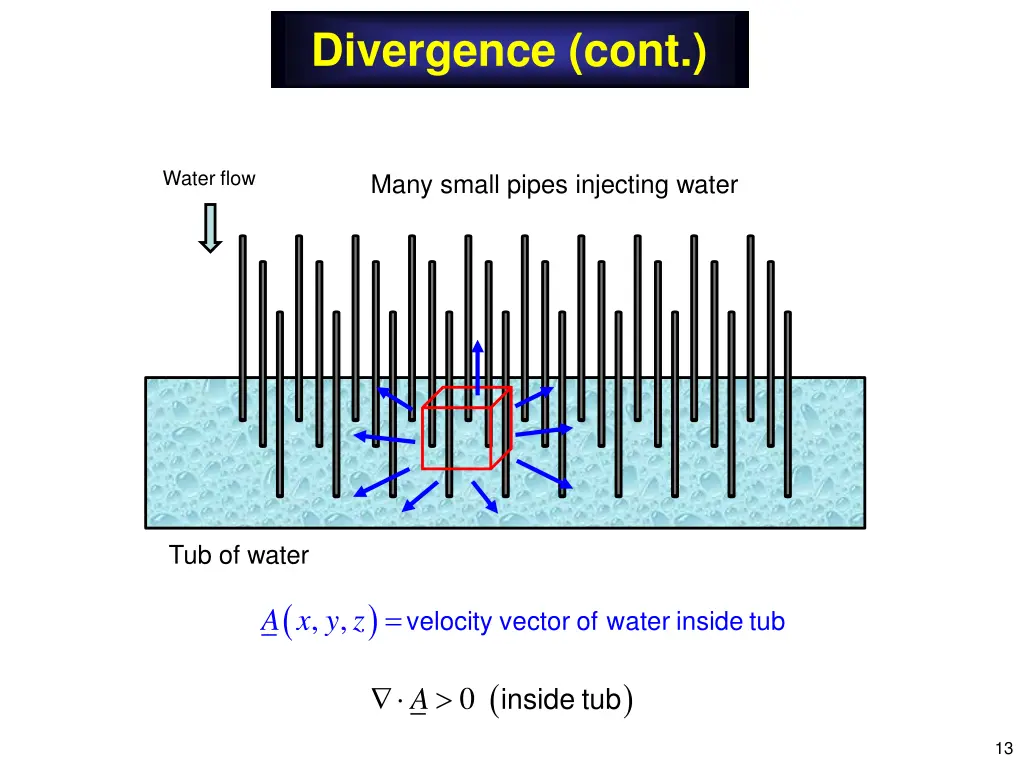 divergence cont