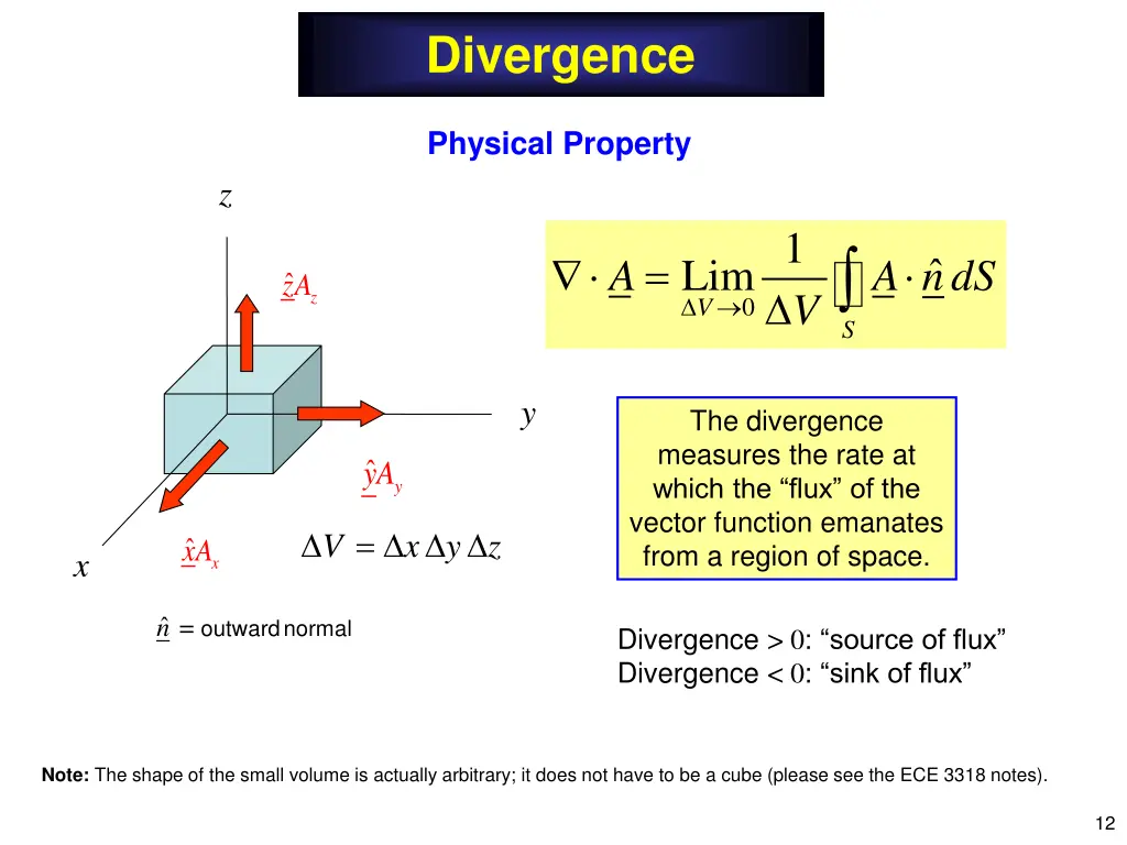 divergence