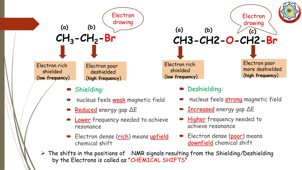 electron drawing