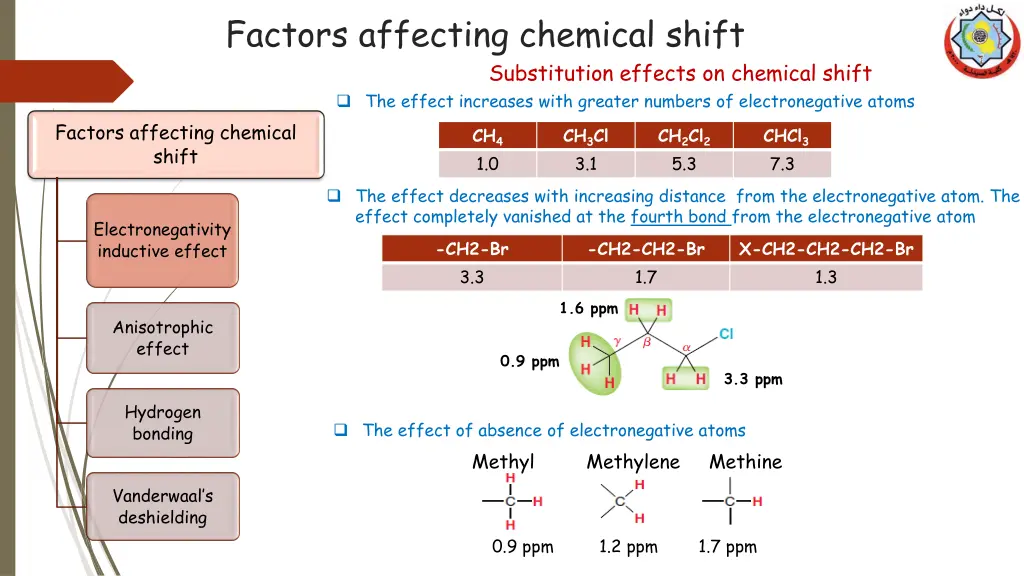 factors affecting chemical shift 1