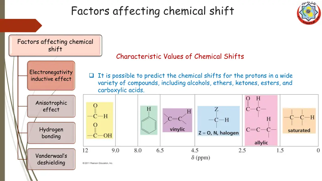 factors affecting chemical shift 2