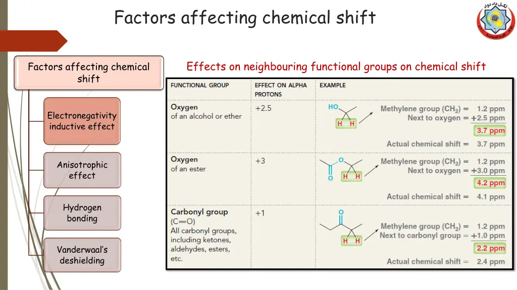 factors affecting chemical shift 3