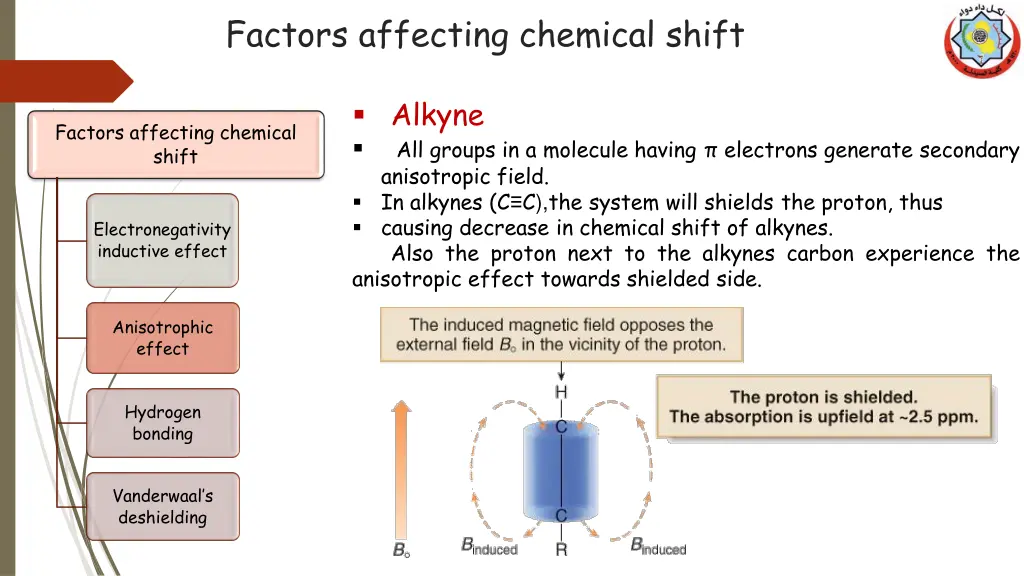 factors affecting chemical shift 6