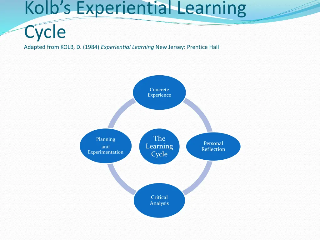 kolb s experiential learning cycle adapted from