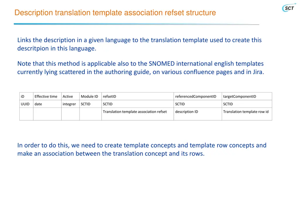 description translation template association