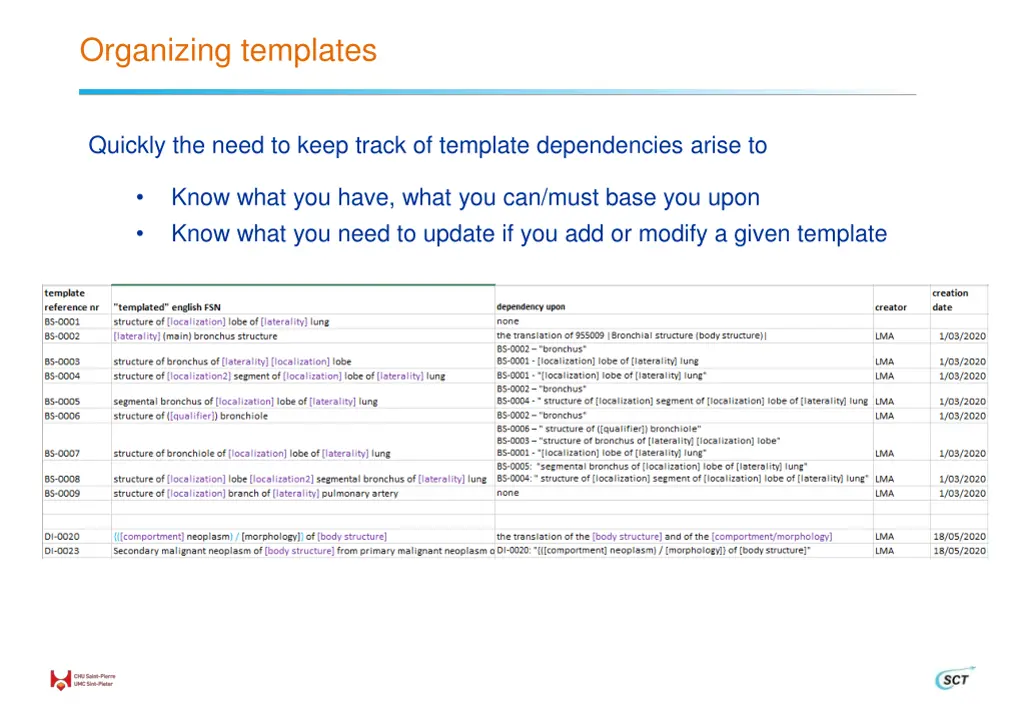 organizing templates