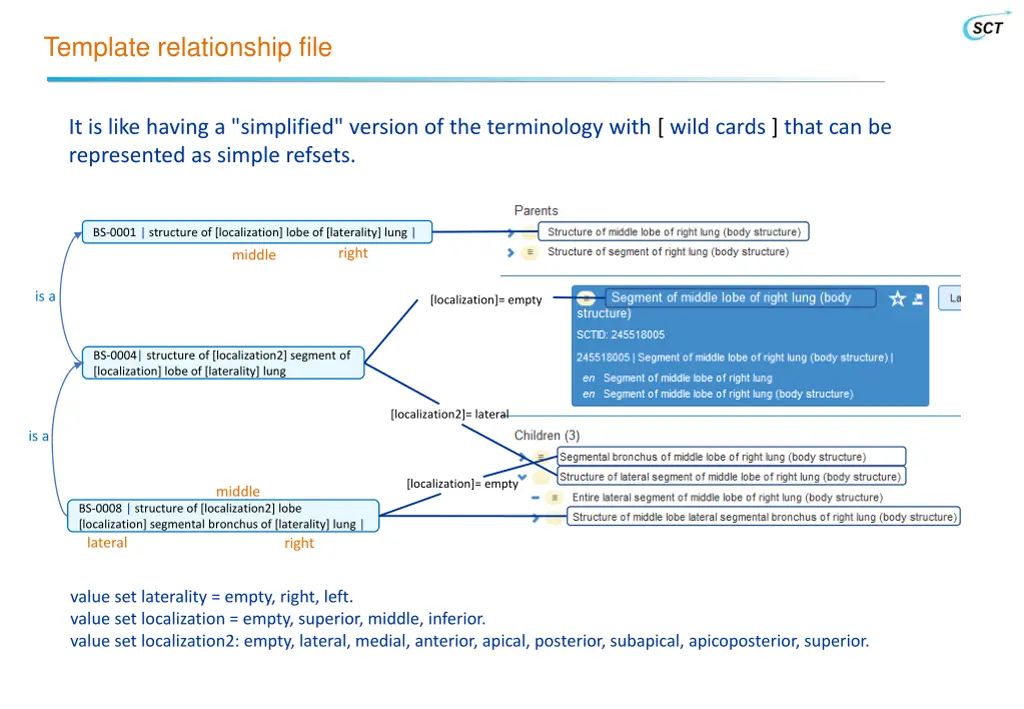 template relationship file 1