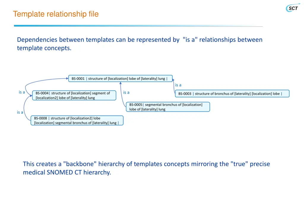 template relationship file