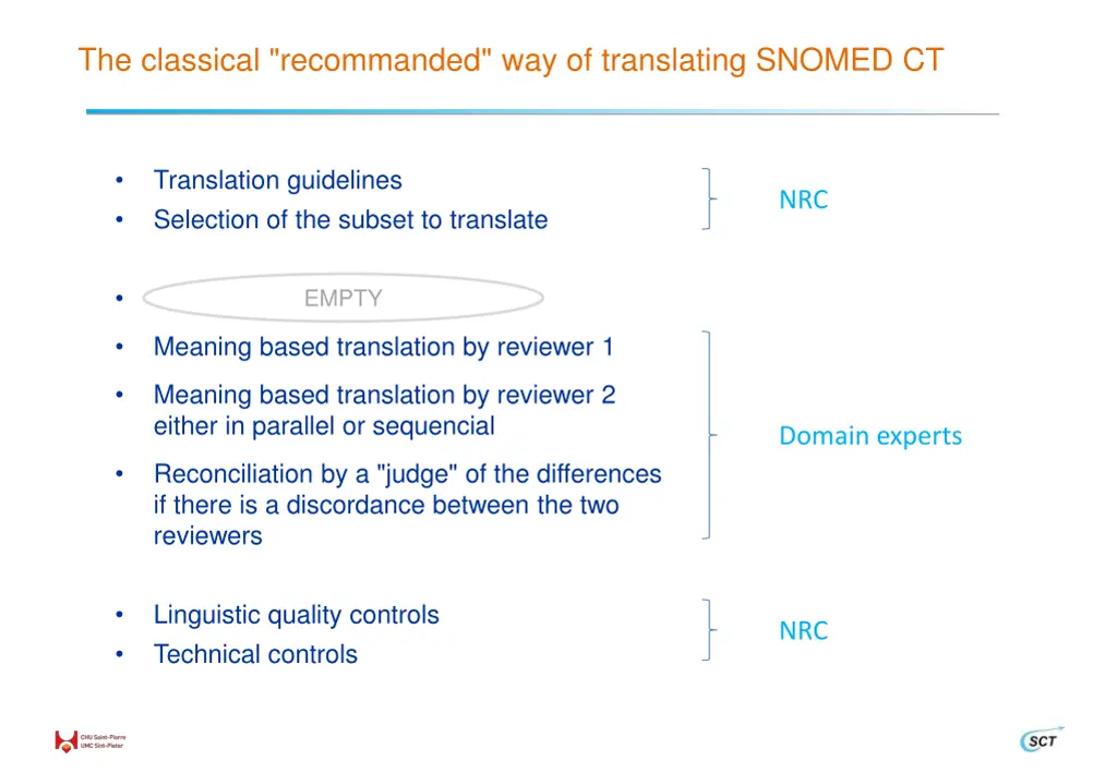 the classical recommanded way of translating 1