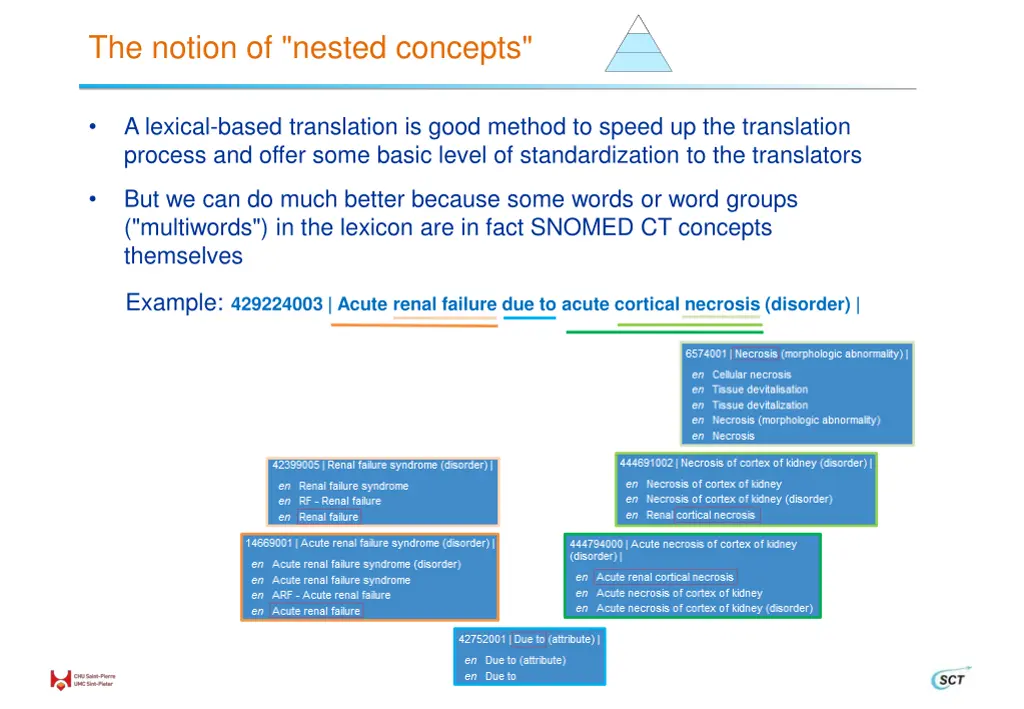 the notion of nested concepts