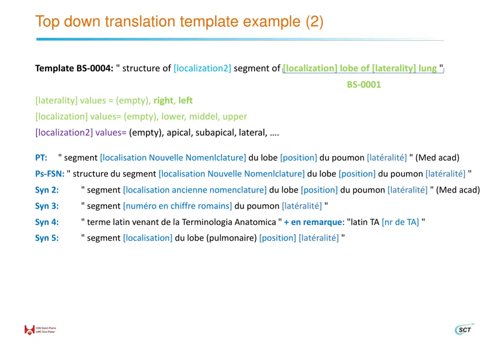 top down translation template example 2