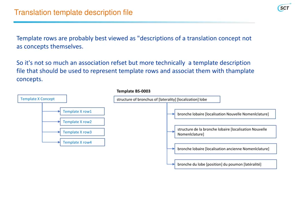 translation template description file