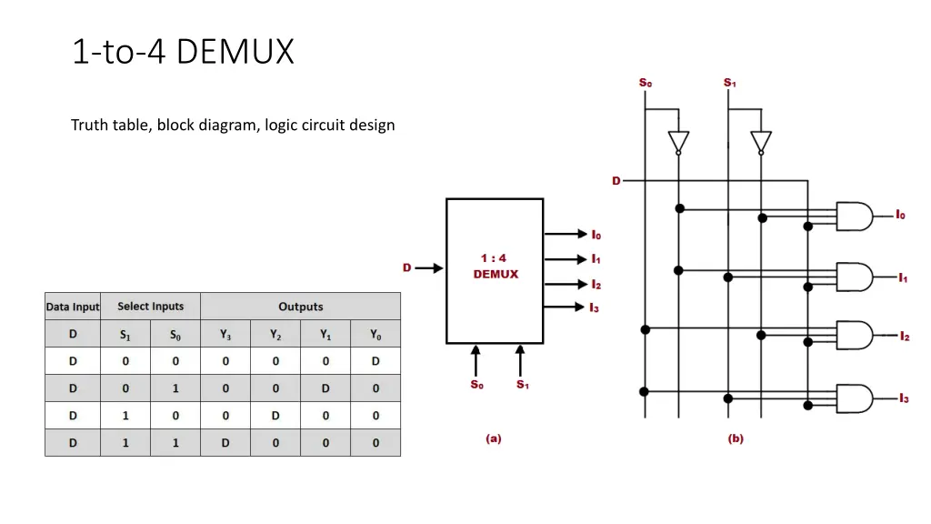 1 to 4 demux