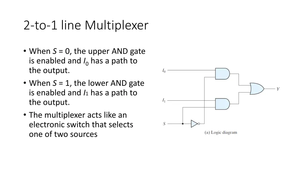 2 to 1 line multiplexer 1