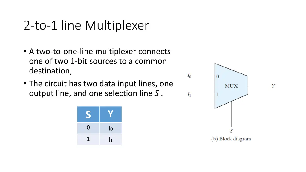 2 to 1 line multiplexer