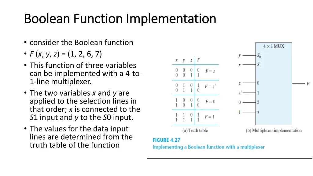 boolean function implementation boolean function 1