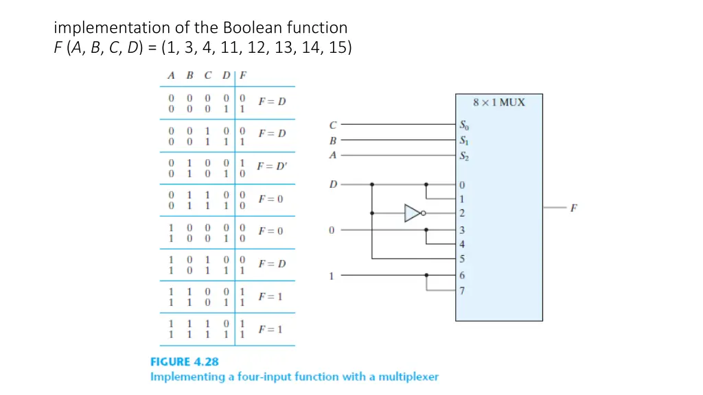 implementation of the boolean function