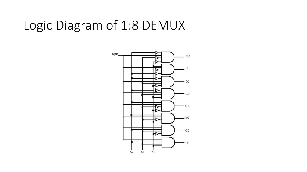 logic diagram of 1 8 demux