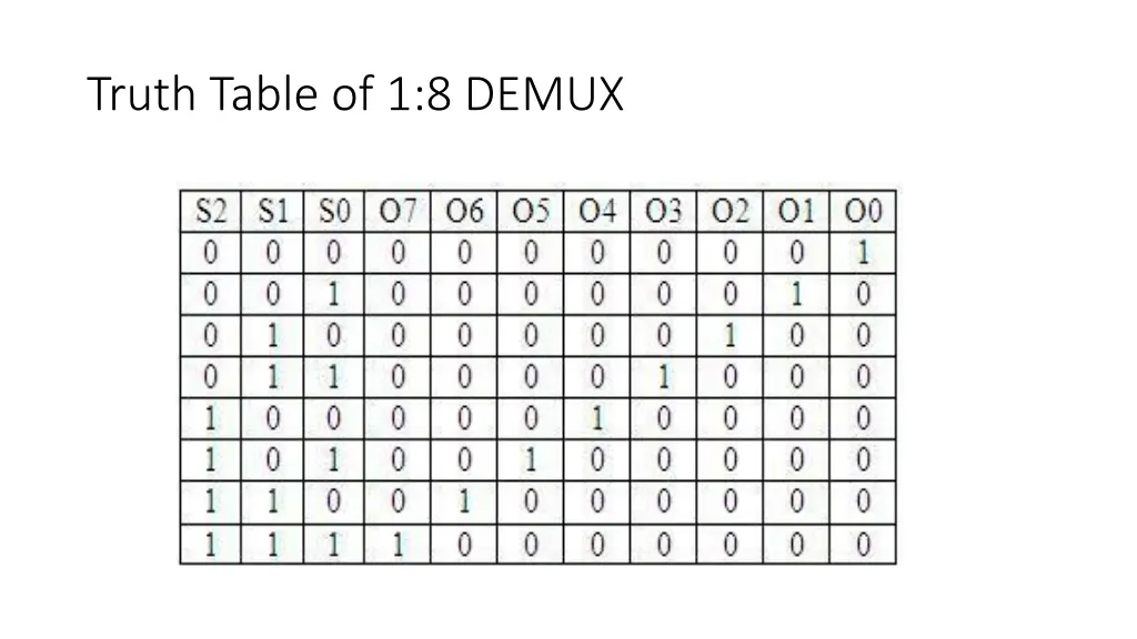 truth table of 1 8 demux