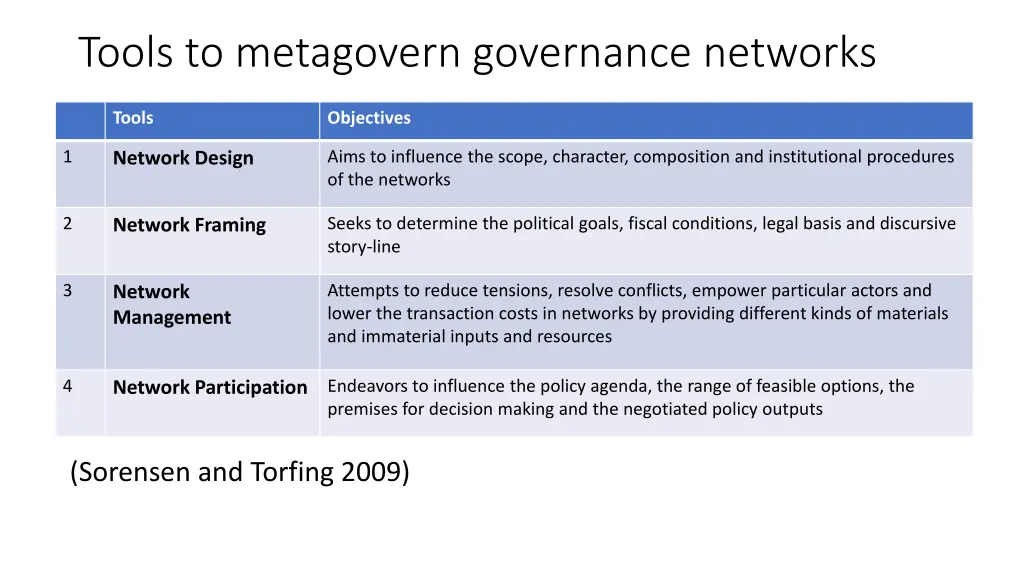 tools to metagovern governance networks