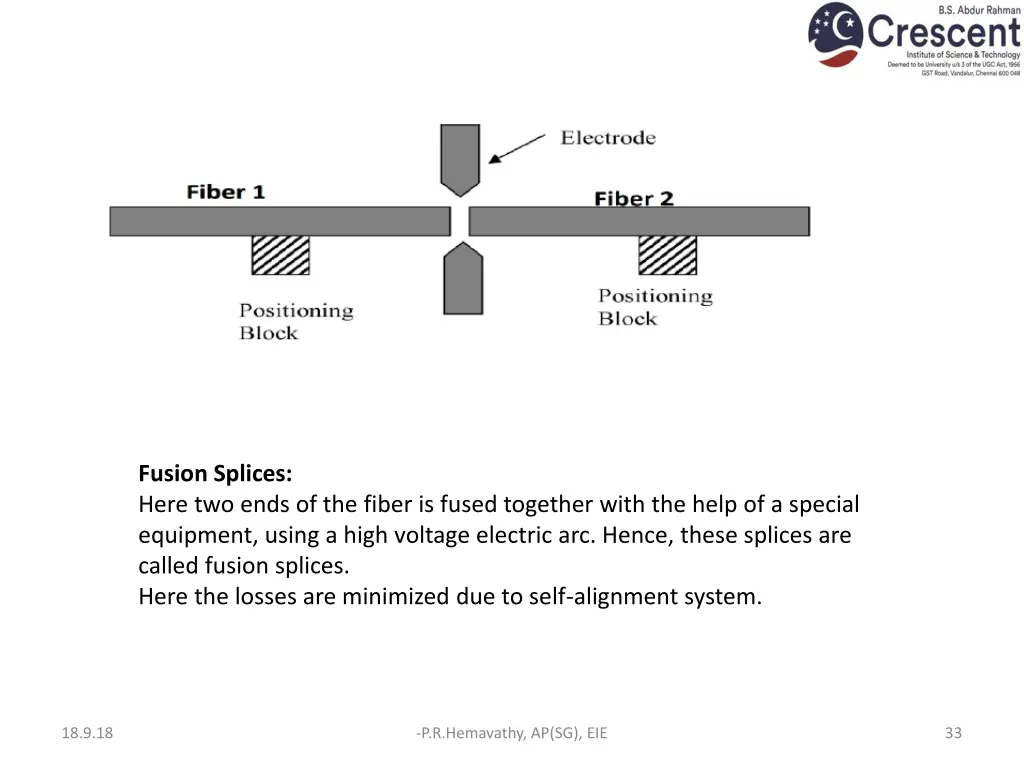 fusion splices here two ends of the fiber