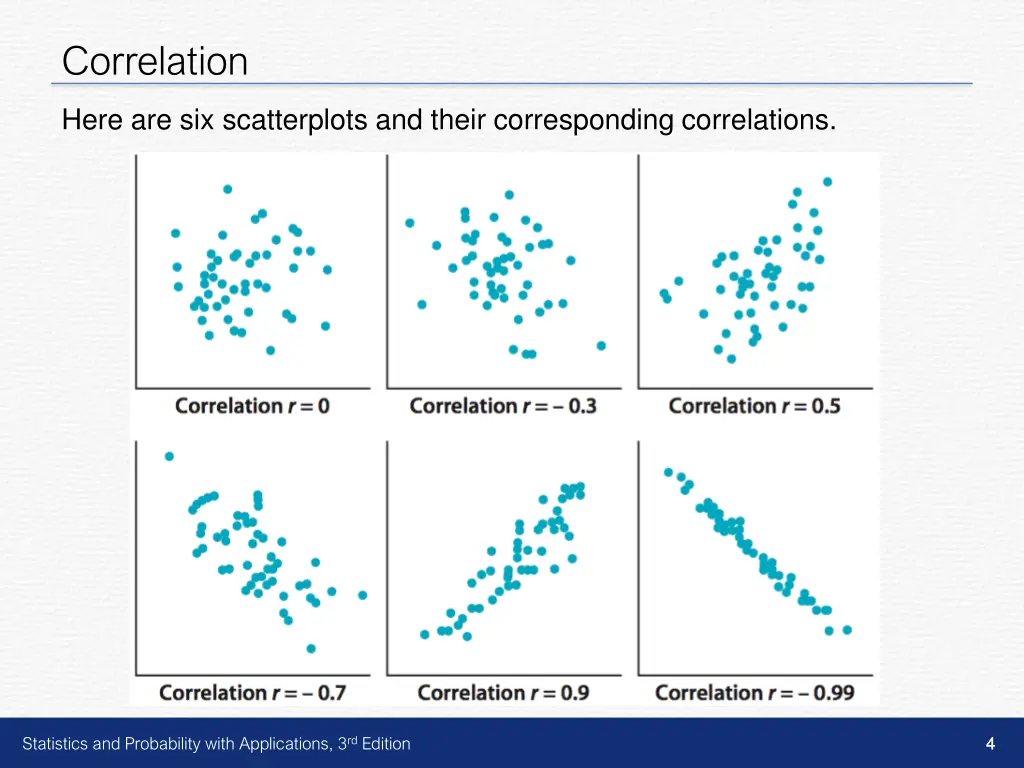 correlation 2