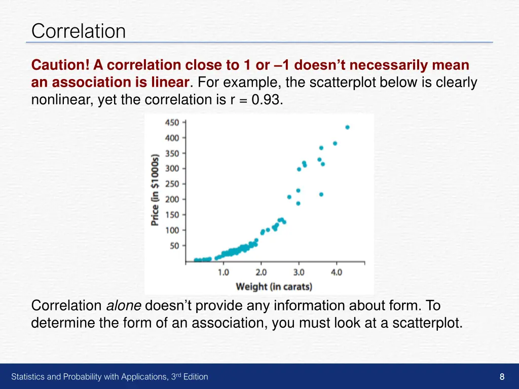 correlation 3