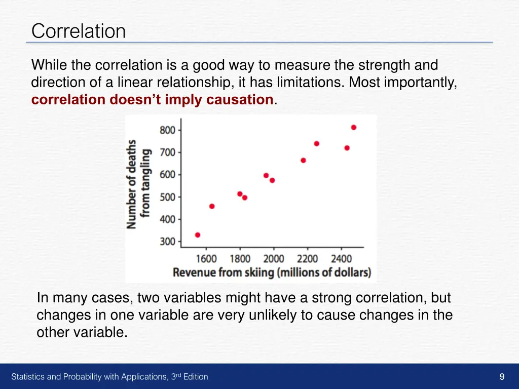 correlation 4