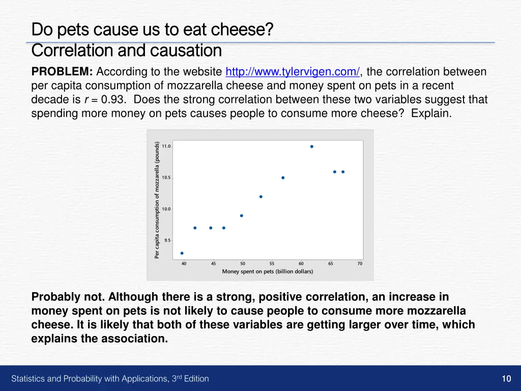 do pets cause us to eat cheese do pets cause