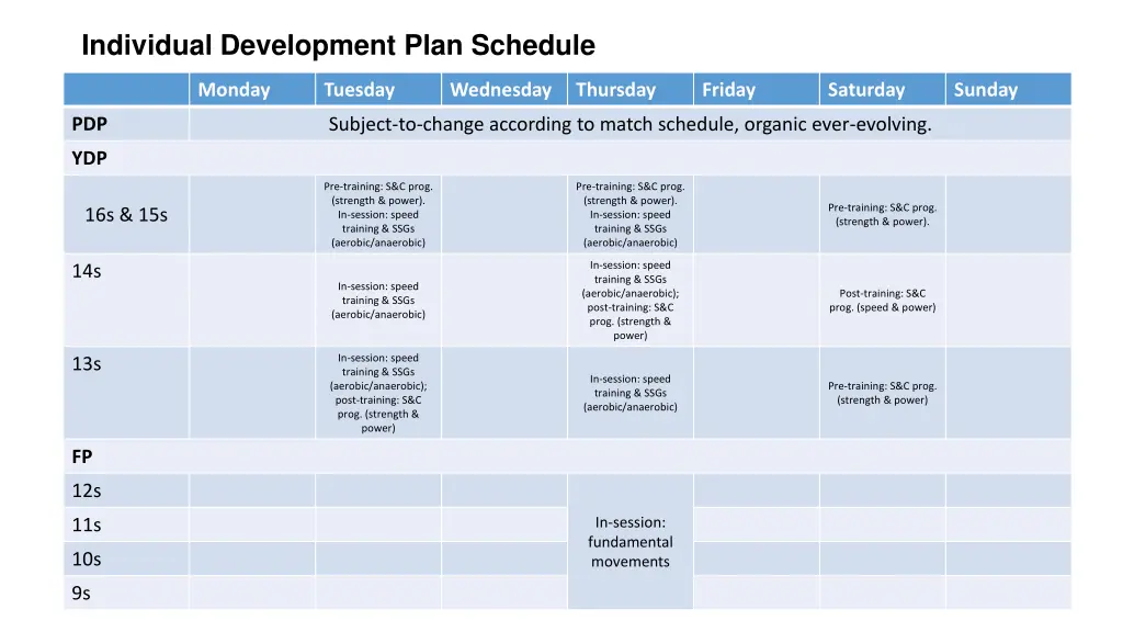 individual development plan schedule 1