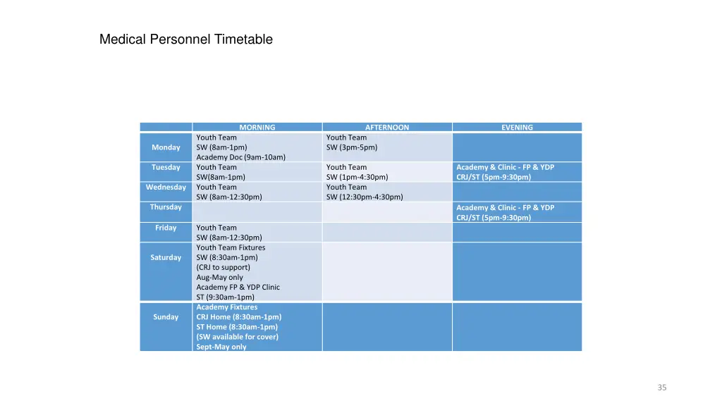 medical personnel timetable