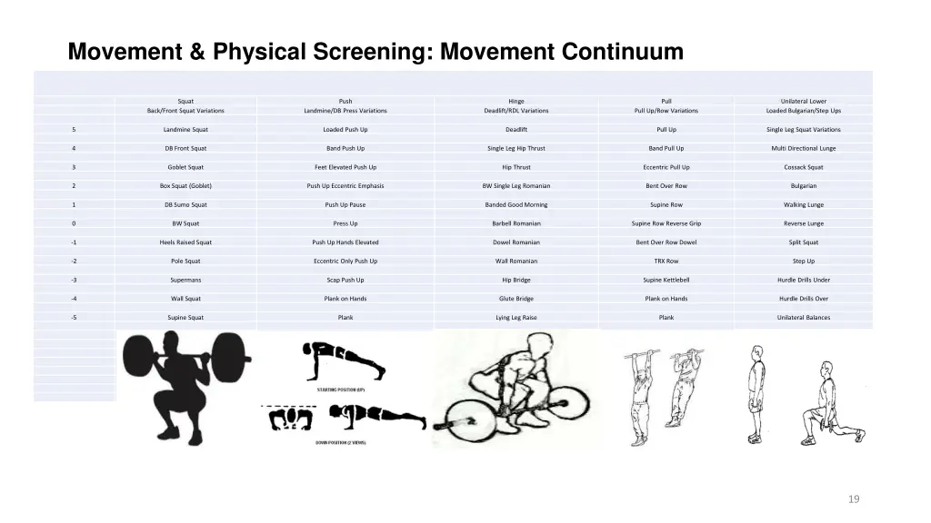 movement physical screening movement continuum